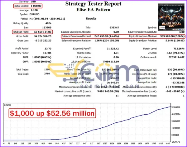 Elise EA Source Code MQ4 & MQ5 Backtests Result