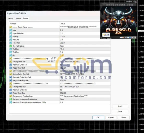 Elise EA Source Code MQ4 & MQ5 Review