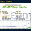 Energy Scalper EA MT4 Backtest Review