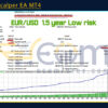 Energy Scalper EA MT4 Backtests