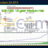 Energy Scalper EA MT4 Backtests Result