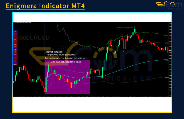 Enigmera Indicator MT4 Review
