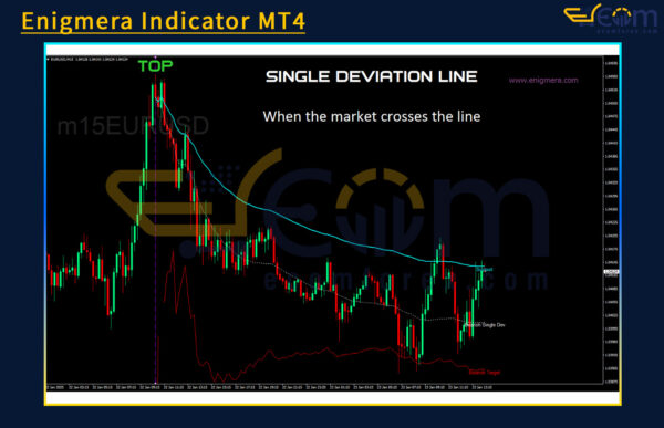 Enigmera Indicator MT4 Reviews