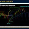 Enigmera Indicator Review