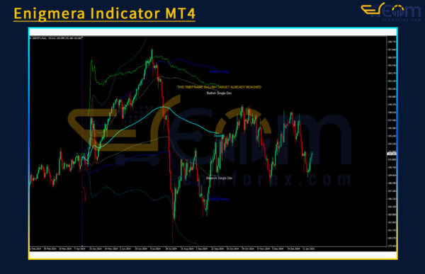 Enigmera Indicator Reviews
