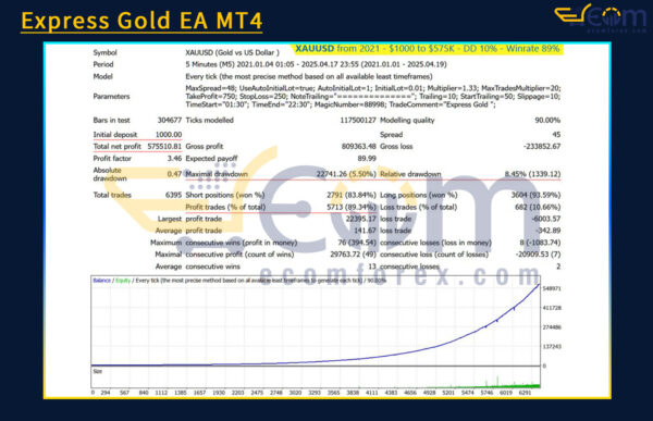 Express Gold EA MT4 Backtests