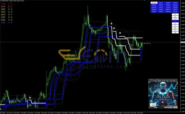 FX Volcano Trading System MT4 Review