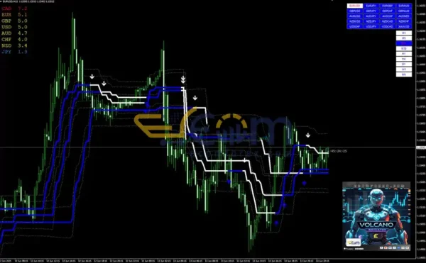 FX Volcano Trading System MT4 Reviews