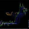 FX Volcano Trading System Review