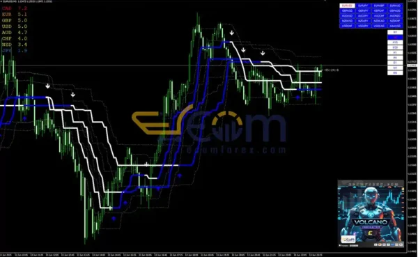 FX Volcano Trading System Reviews