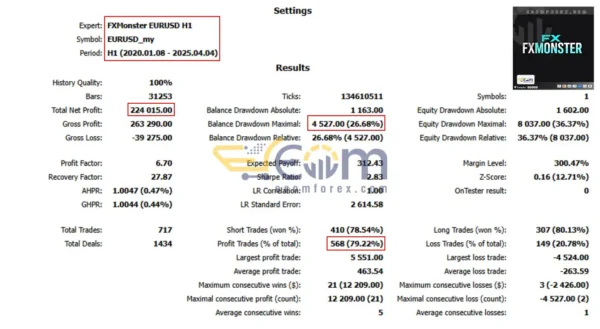 FXMonster EA MT5 Backtest