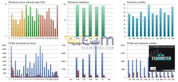 FXMonster EA MT5 Review