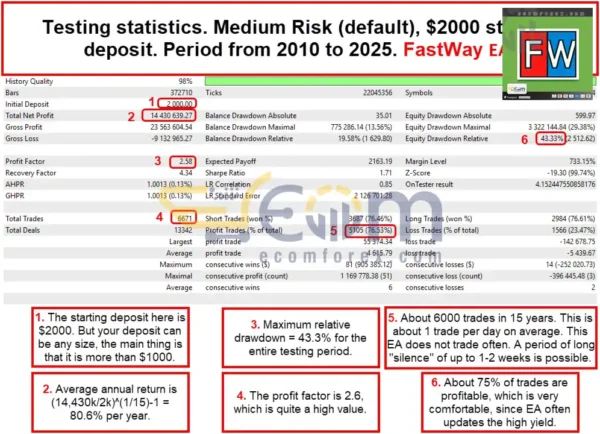 FastWay EA MT5 Backtest