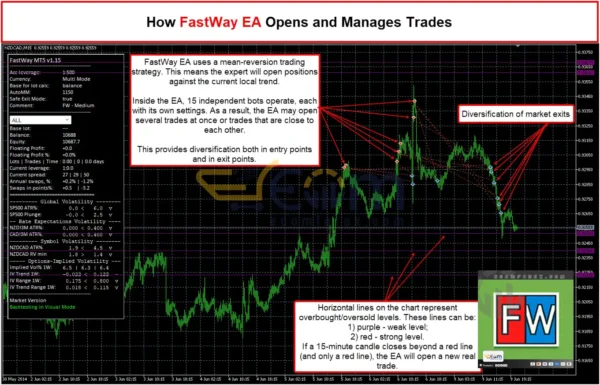 FastWay EA MT5 Reviews