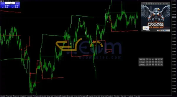 Fibonacci Progression With Breaks MT5 Backtest
