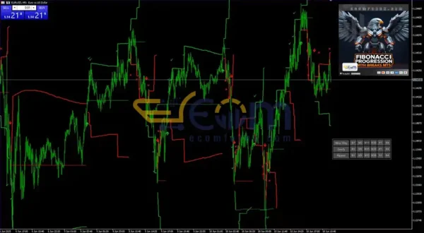 Fibonacci Progression With Breaks MT5 Backtests
