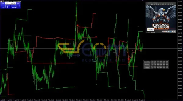 Fibonacci Progression With Breaks MT5 Review