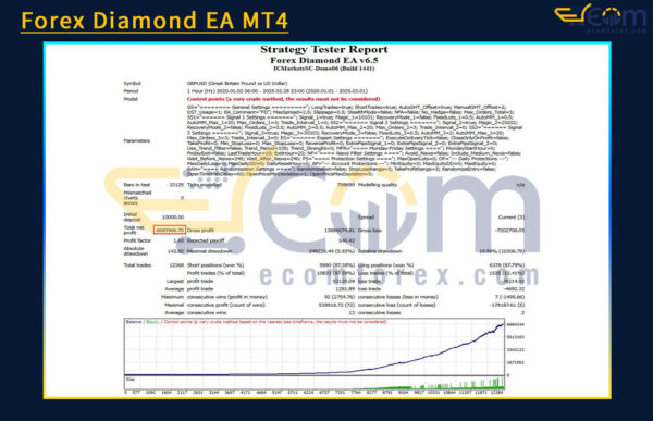 Forex Diamond EA MT4 Backtest Result