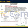 Forex Diamond EA MT4 Backtests