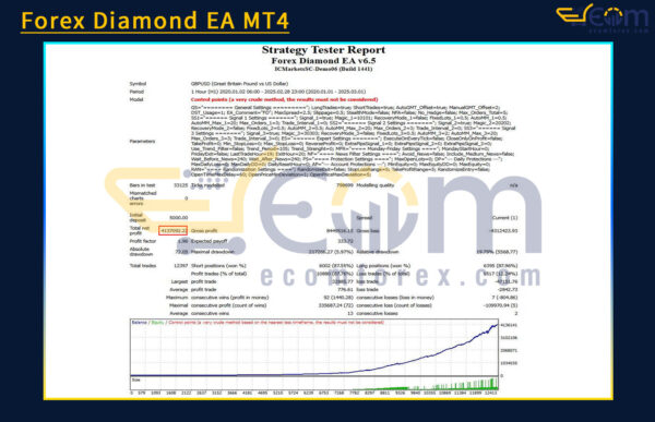 Forex Diamond EA MT4 Backtests