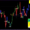 Forex Gump Indicator MT4 Review