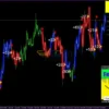 Forex Gump Indicator MT4 Reviews