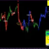 Forex Gump Indicator Review