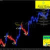 Forex Gump Indicator Reviews