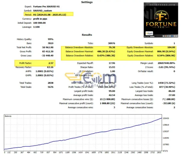 Fortune Pro EA MT5 Backtests