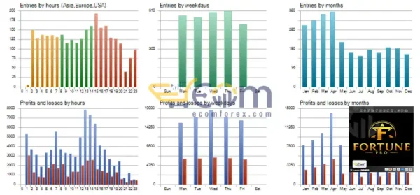 Fortune Pro EA MT5 Review