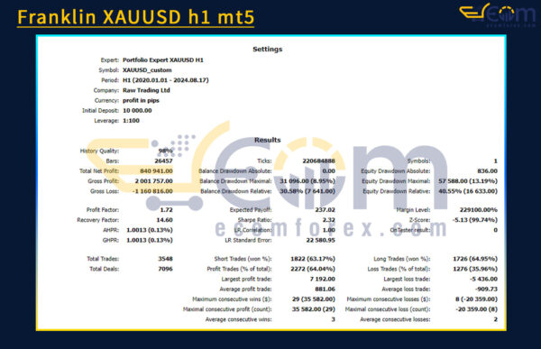 Franklin XAUUSD h1 mt5 Backtest