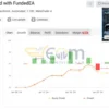 FundedEA Quantum Premium Live Result MyfxBook