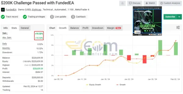 FundedEA Quantum Premium Live Result MyfxBook