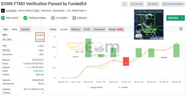 FundedEA Quantum Premium Live Signal MyfxBook