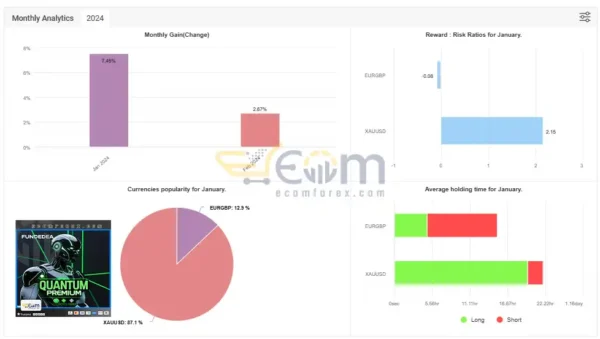 FundedEA Quantum Premium Live Signal MyfxBooks