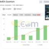 FundedEA Quantum Premium MT4 Live Result MyfxBook