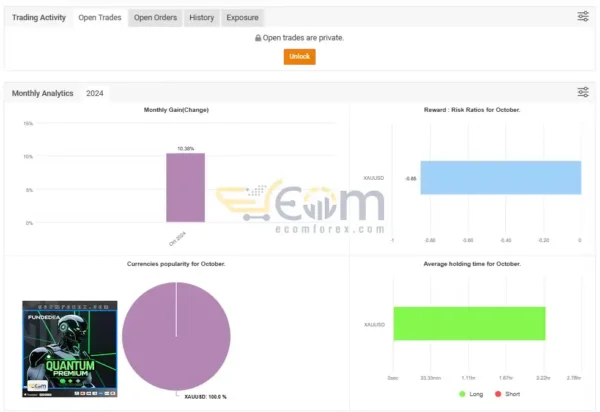 FundedEA Quantum Premium MT4 Live Result MyfxBooks