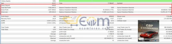 GBPUSD Commander EA MT5 Backtest