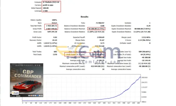 GBPUSD Commander EA MT5 Backtests