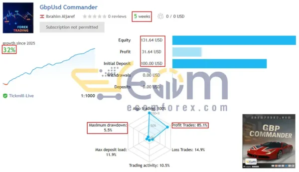 GBPUSD Commander EA MT5 Live Signal