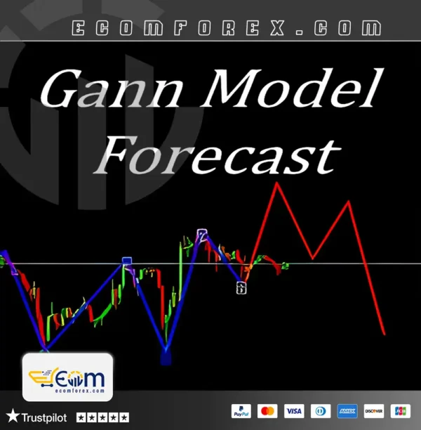 Gann Model Forecast MT4 Logo