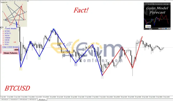Gann Model Forecast MT4 Reviews