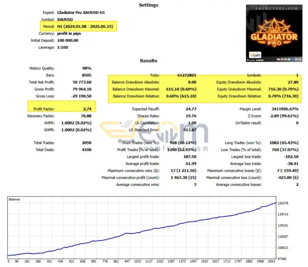 Gladiator Pro EA MT5 Backtest