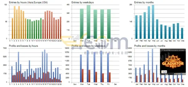 Gladiator Pro EA MT5 Backtests