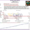 Gokar EA MT4 Backtests