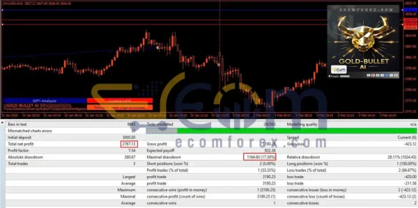 Gold-Bullet AI V2 EA MT4 Backtest