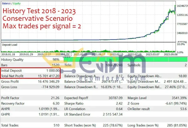 Gold Chaser EA MT5 Backtest