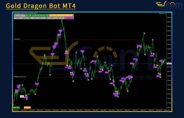 Gold Dragon Bot MT4 Review