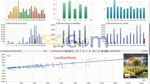 Gold Garden MT5 Backtest