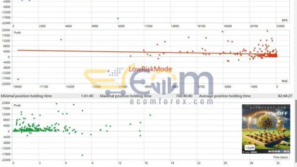Gold Garden MT5 Backtest Result